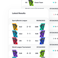 Latest Results