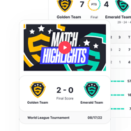 Match Overview