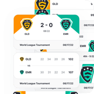 Scoreboards