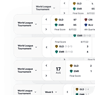 Scores Carousel