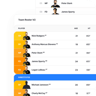 Team Rosters