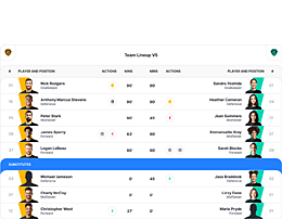 Team Lineup V5