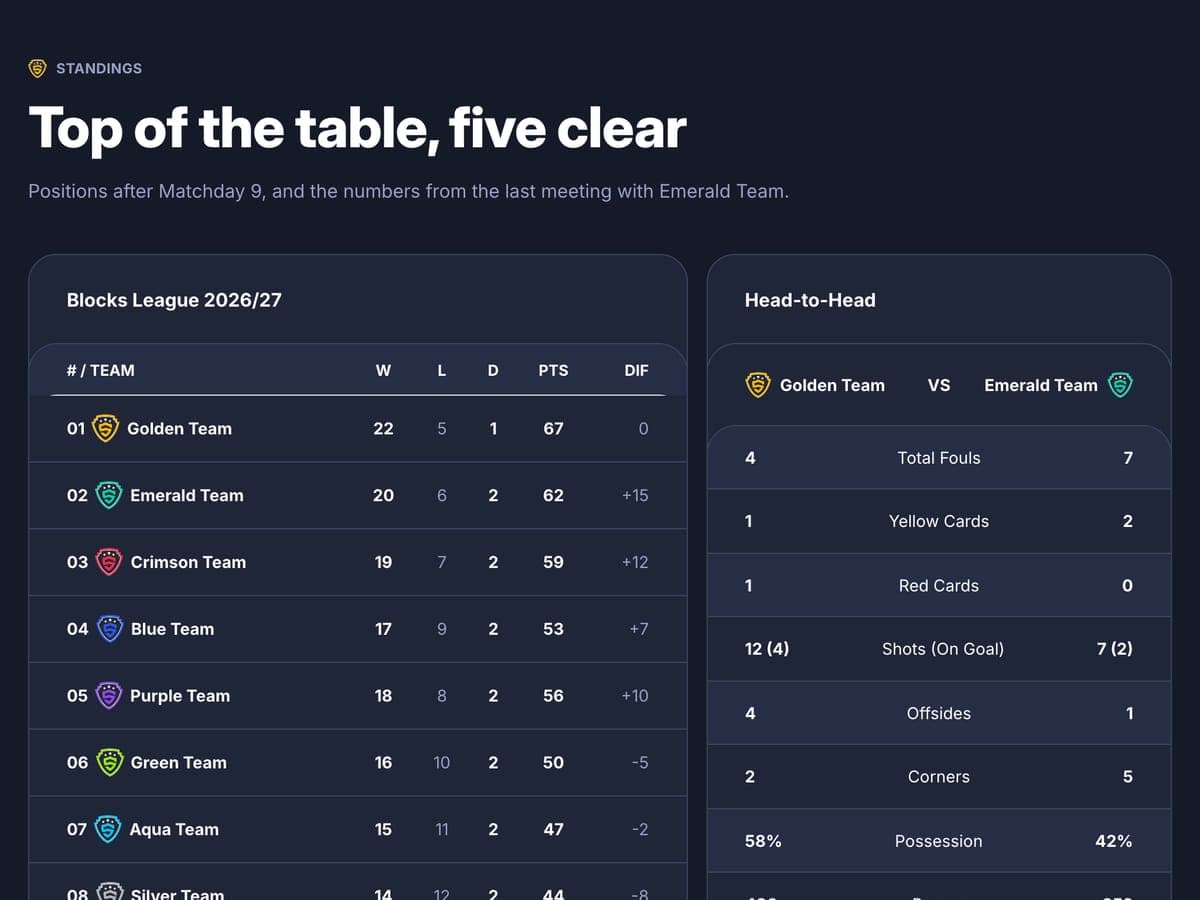 League table and head-to-head section of the football club template