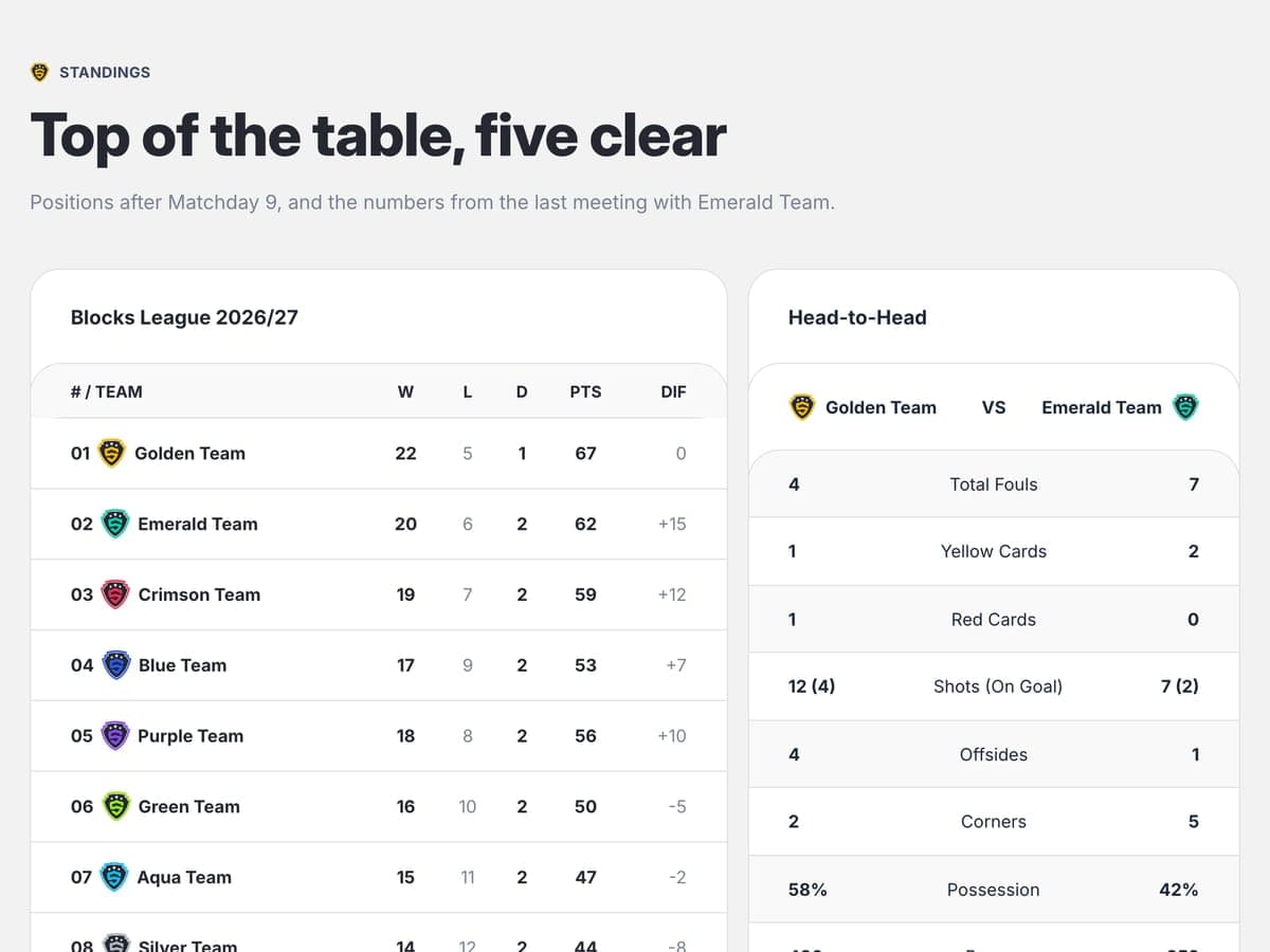 League table and head-to-head section of the football club template